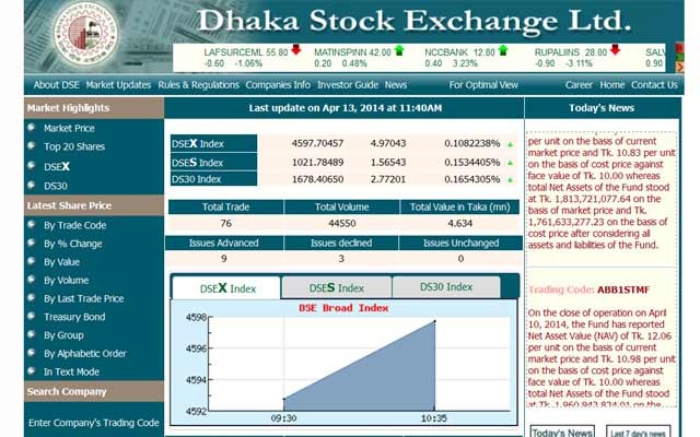 Report on stock market of bangladesh