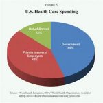 US Healthcare System Ranking