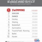 What Is The Most Popular Sports In Canada?