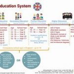 How Does the United Kingdom School System Work?