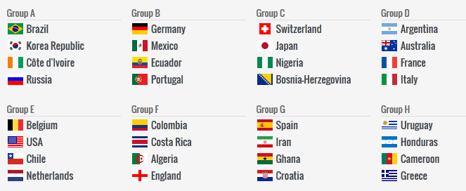 World cup 2014 points table