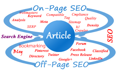 Search Engine Optimization tips and techniques