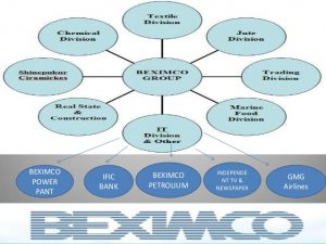beximco