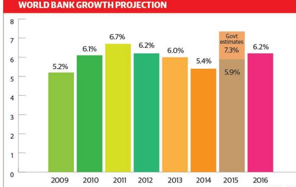 gdp growth