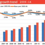 Economy of Bangladesh