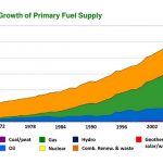 Energy, mineral and power in Bangladesh