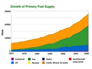 Energy-Scenario