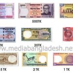 Bangladesh Currency – Taka
