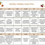 Weight loss diet Options, Six common diet plans