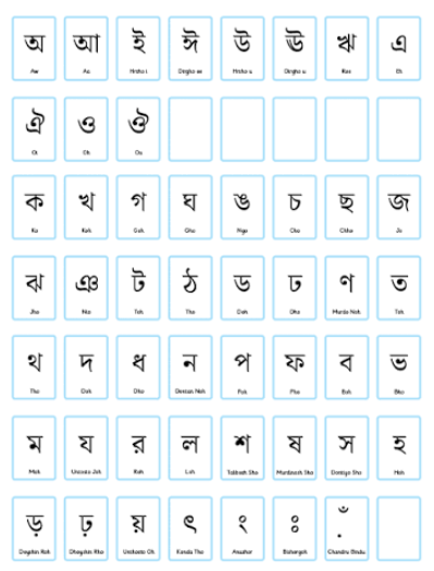 Bangladesh Language: Bangla (Bengali), Official Name & Facts bangla alphabet