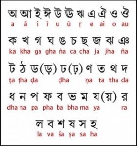 Bangla Language of Bangladesh Letters