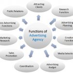 Top 29 Advertising Agencies in India