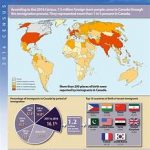 Population Statistics of Canada