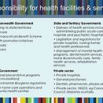Health Care in the Australia Facts