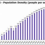 Population Growth In Kuwait