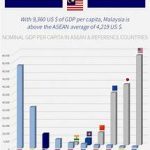 How to Read Population Statistics of Malaysia