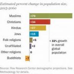 What is the Fastest Growing Religion in the Canada?