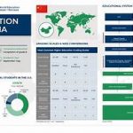 How Does the China School System Work?