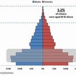 Population Growth in Singapore