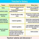 A Brief Overview of How Doesthe Japan School System Work
