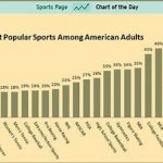 Top Grossing Sports in the Canada
