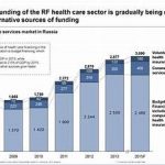 Health Care Facilities in Russia