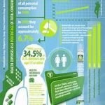Singapore Facts and Singapore Healthcare Insurance System Ranking