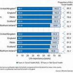 Health Care in the United Kingdom – The Facts