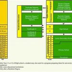 Overview of Australia School System