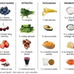 Natural Ways to Lower Blood Pressure