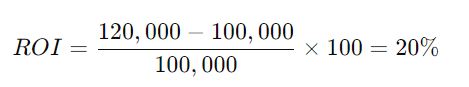 roi-formula-2