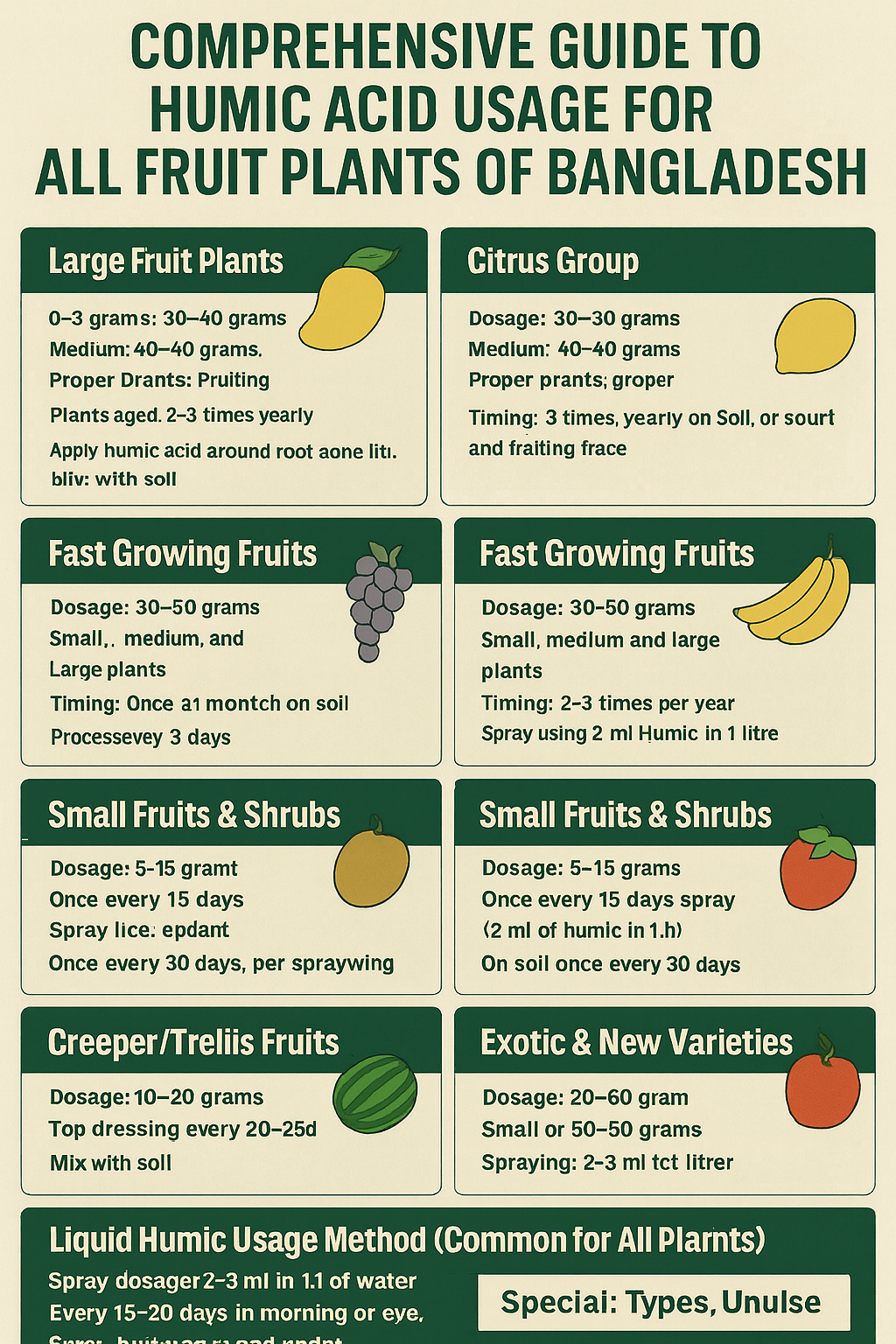 humic-acid-for-fruits-trees